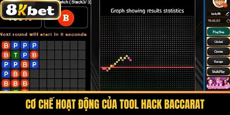 Cơ Chế Hoạt Động Của Tool Hack Baccarat